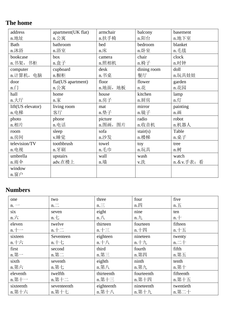 剑桥少儿英语二级考试词汇汇总_第3页