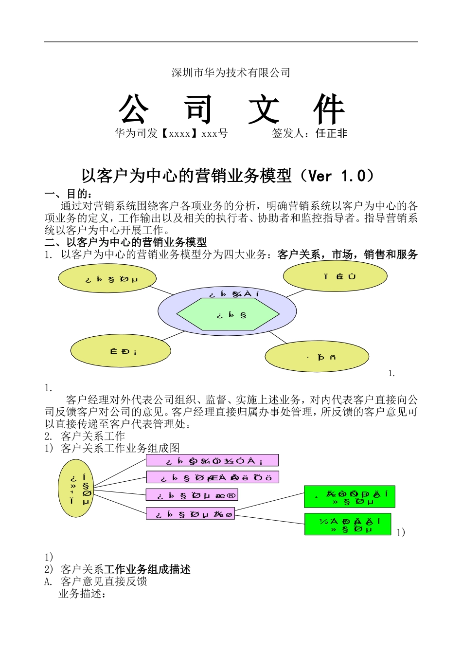 华为公司营销业务模型_第1页