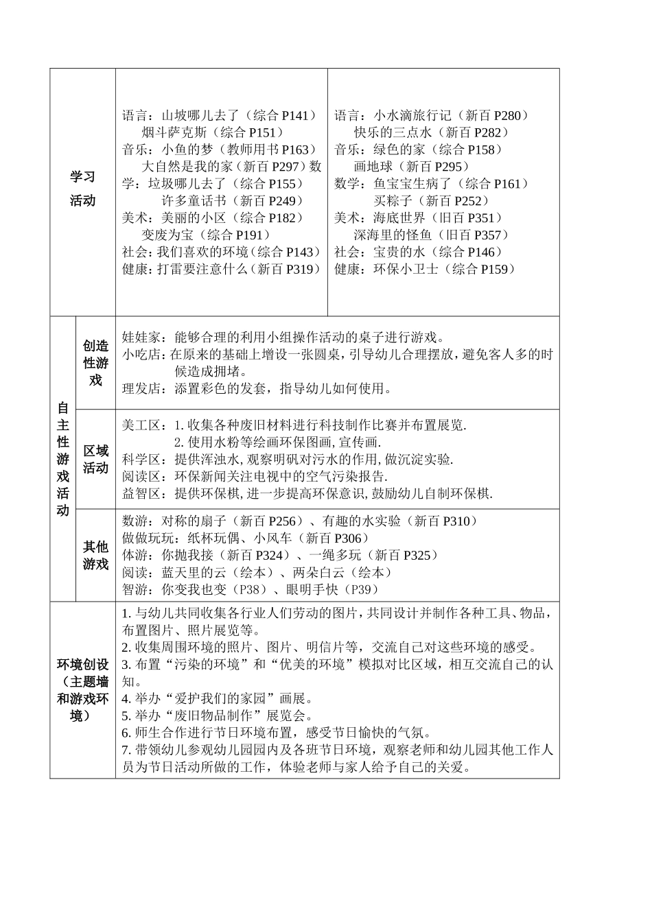 大班5月《环保小卫士》主题计划_第2页