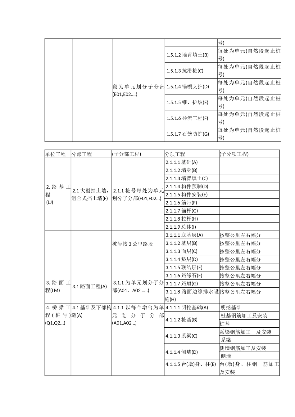 公路工程之单位工程、分部工程、分项工程划分_第2页