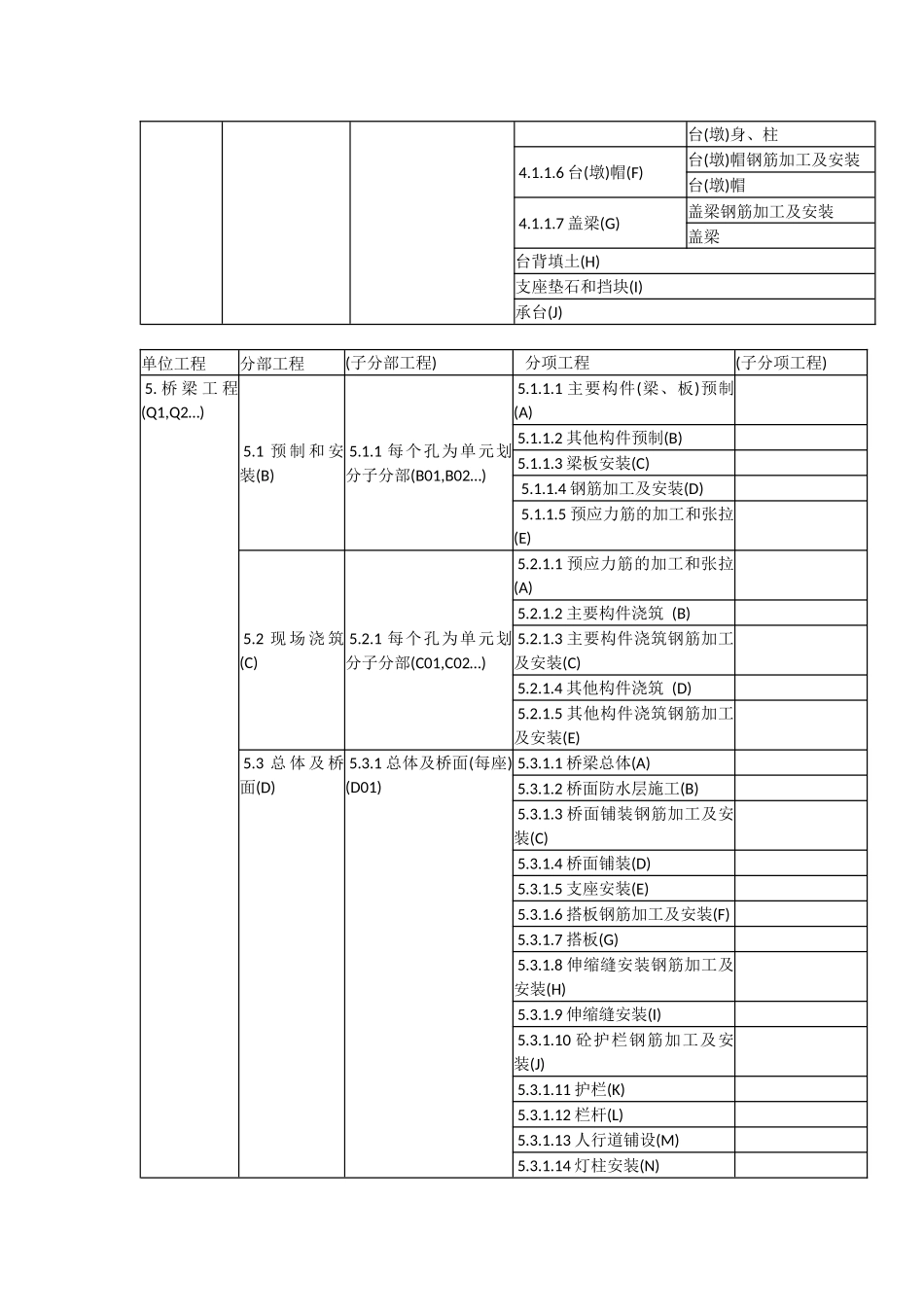 公路工程之单位工程、分部工程、分项工程划分_第3页