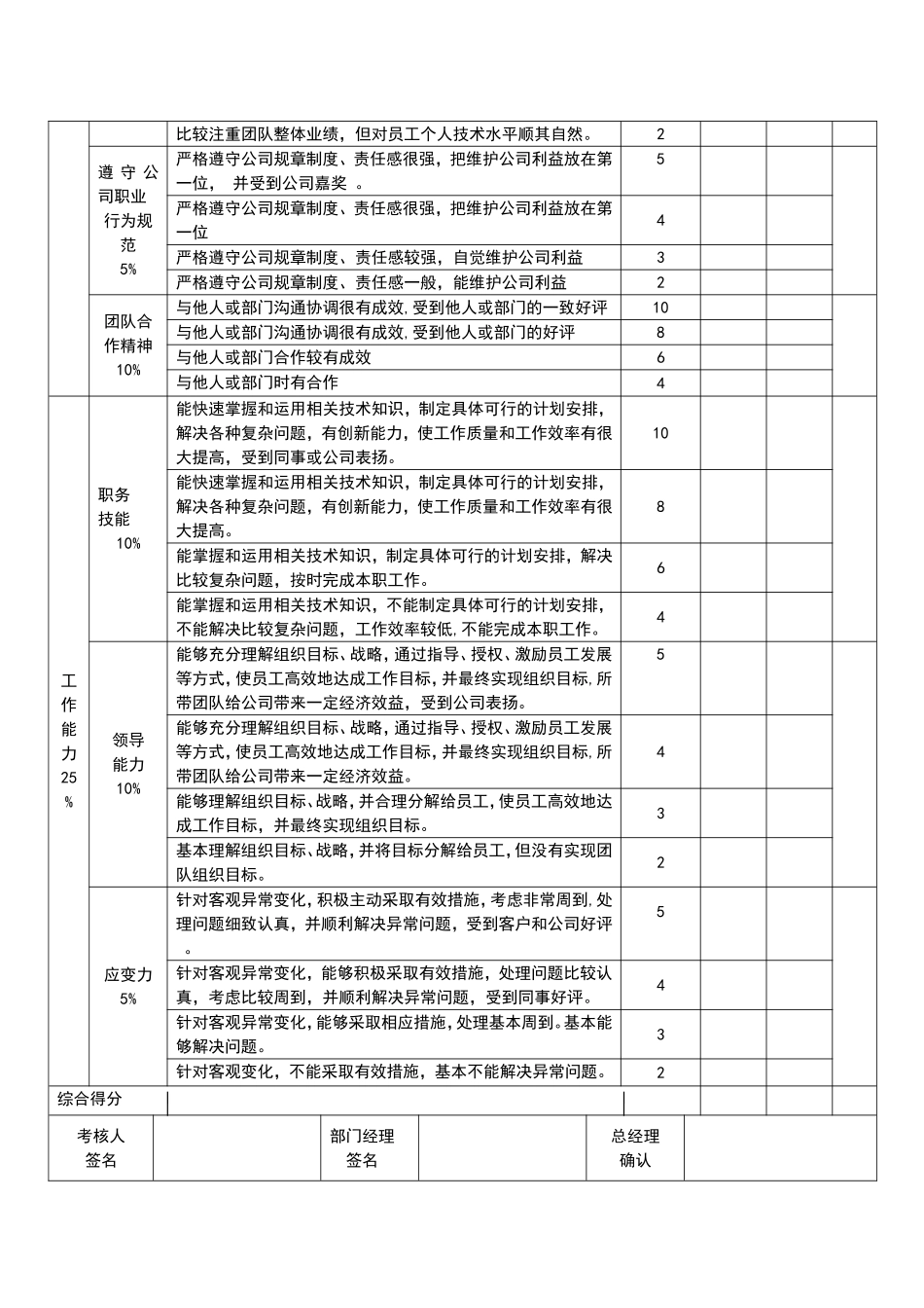 技术部经理绩效考核表_第2页