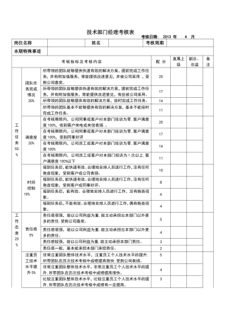 技术部经理绩效考核表
