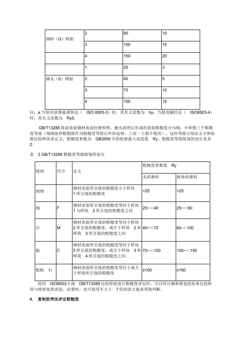 表面粗糙度的评定标准及方法_第2页