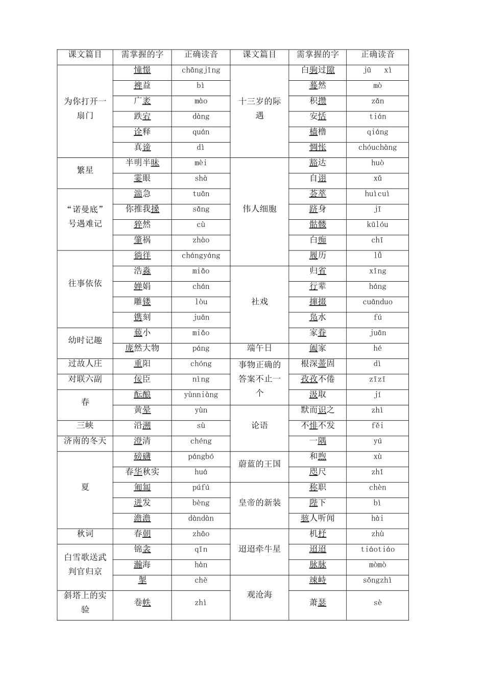 中考语文字词复习 新课标 人教版试卷_第2页
