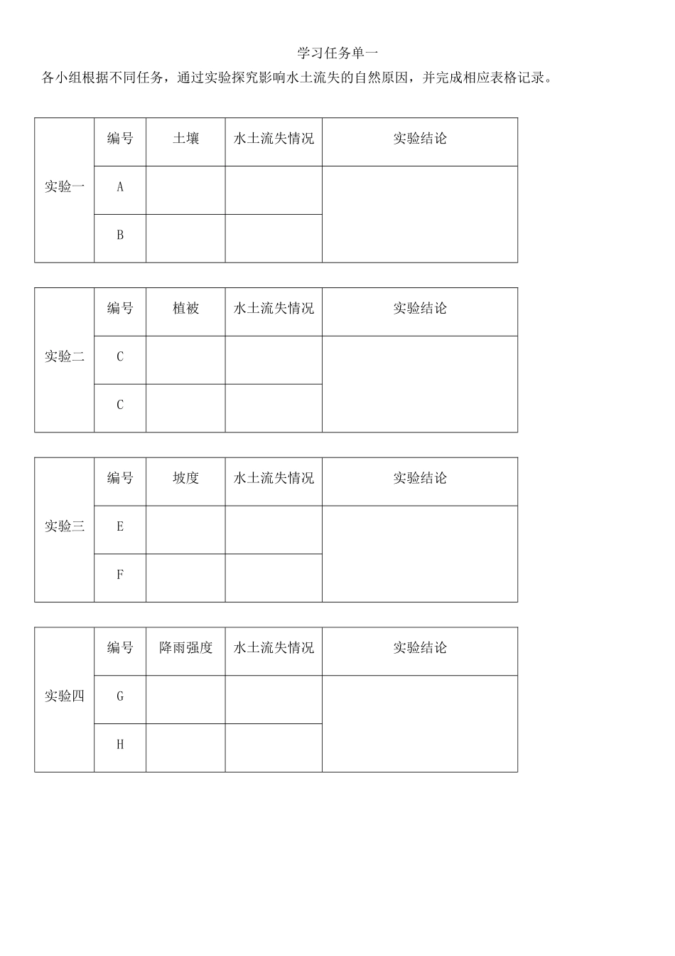 黄土广布土层深厚水土流失沟壑纵横_第1页
