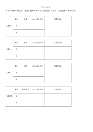 黄土广布土层深厚水土流失沟壑纵横
