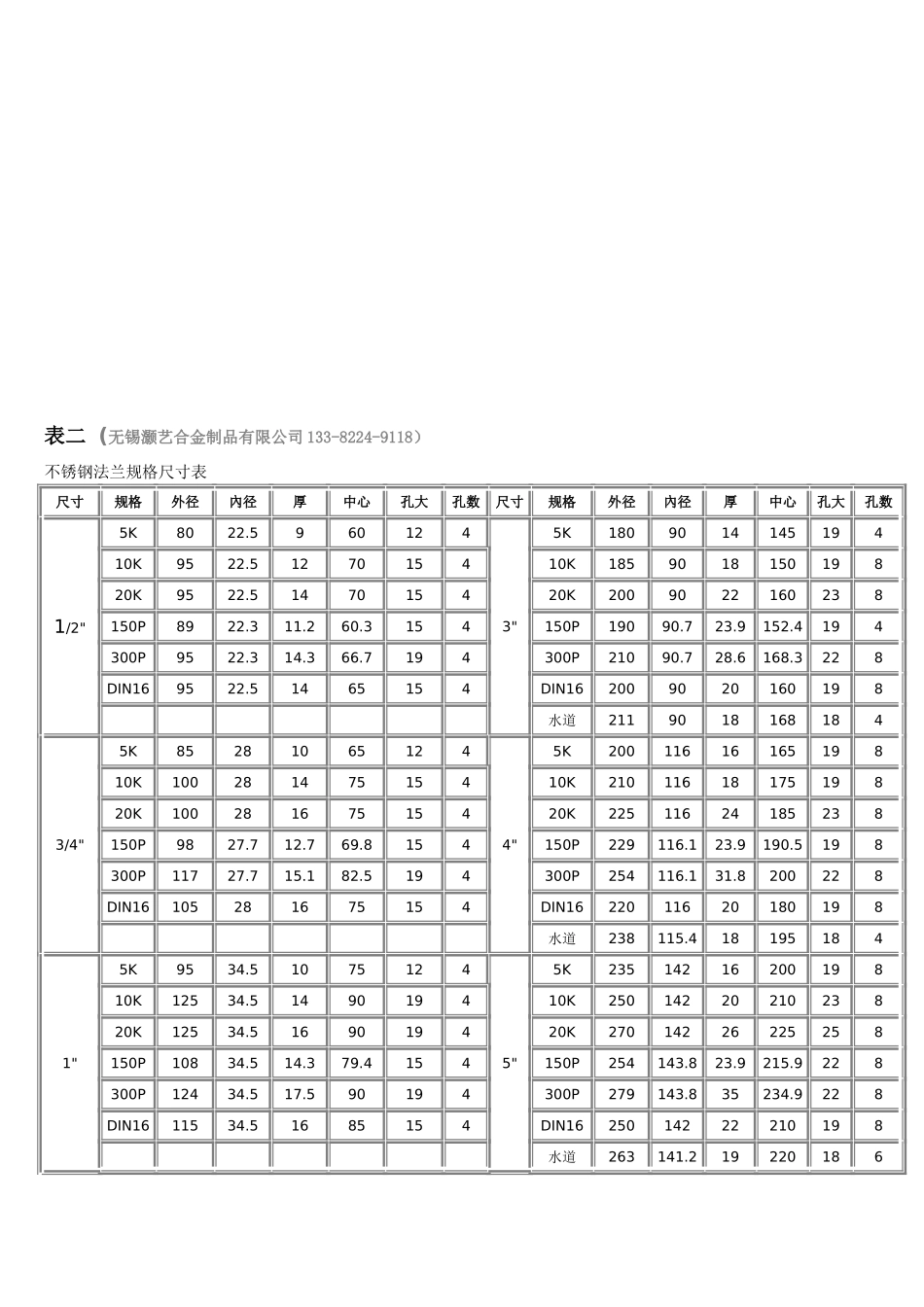 不锈钢法兰规格表_第2页