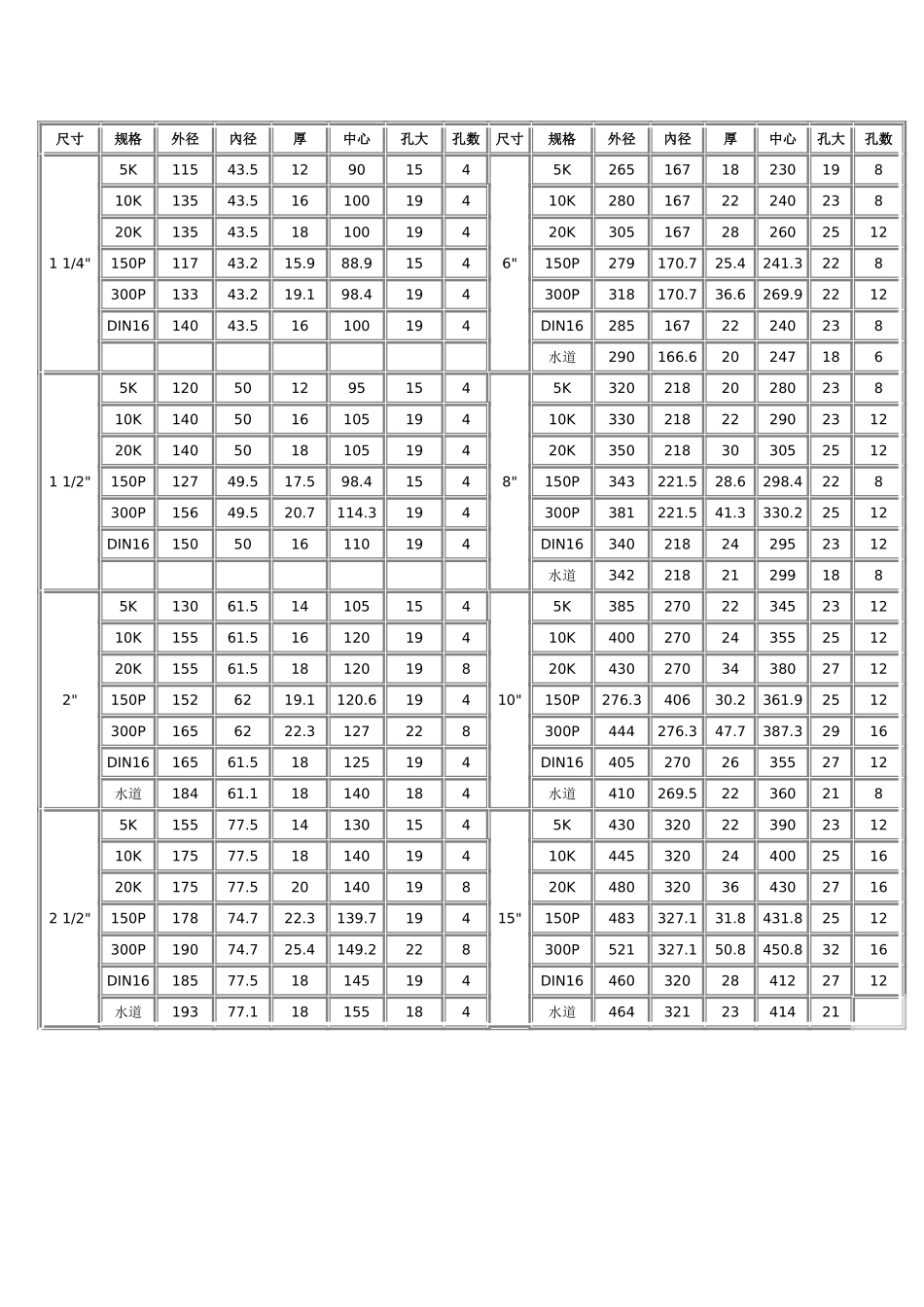 不锈钢法兰规格表_第3页