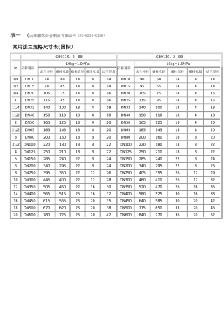 不锈钢法兰规格表