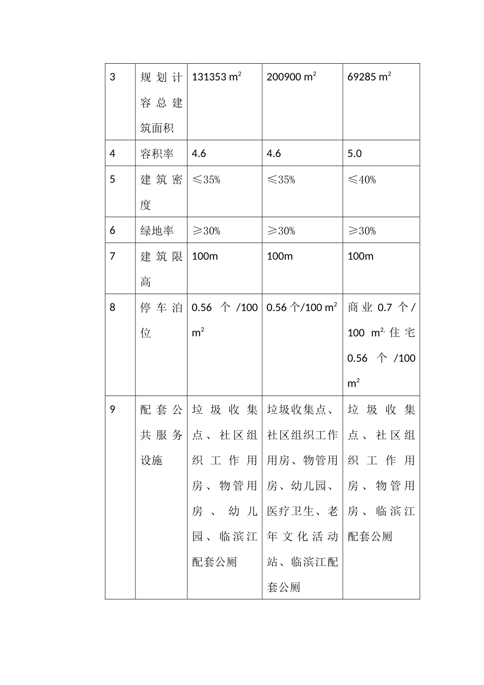 项目概念方案设计任务书_第2页