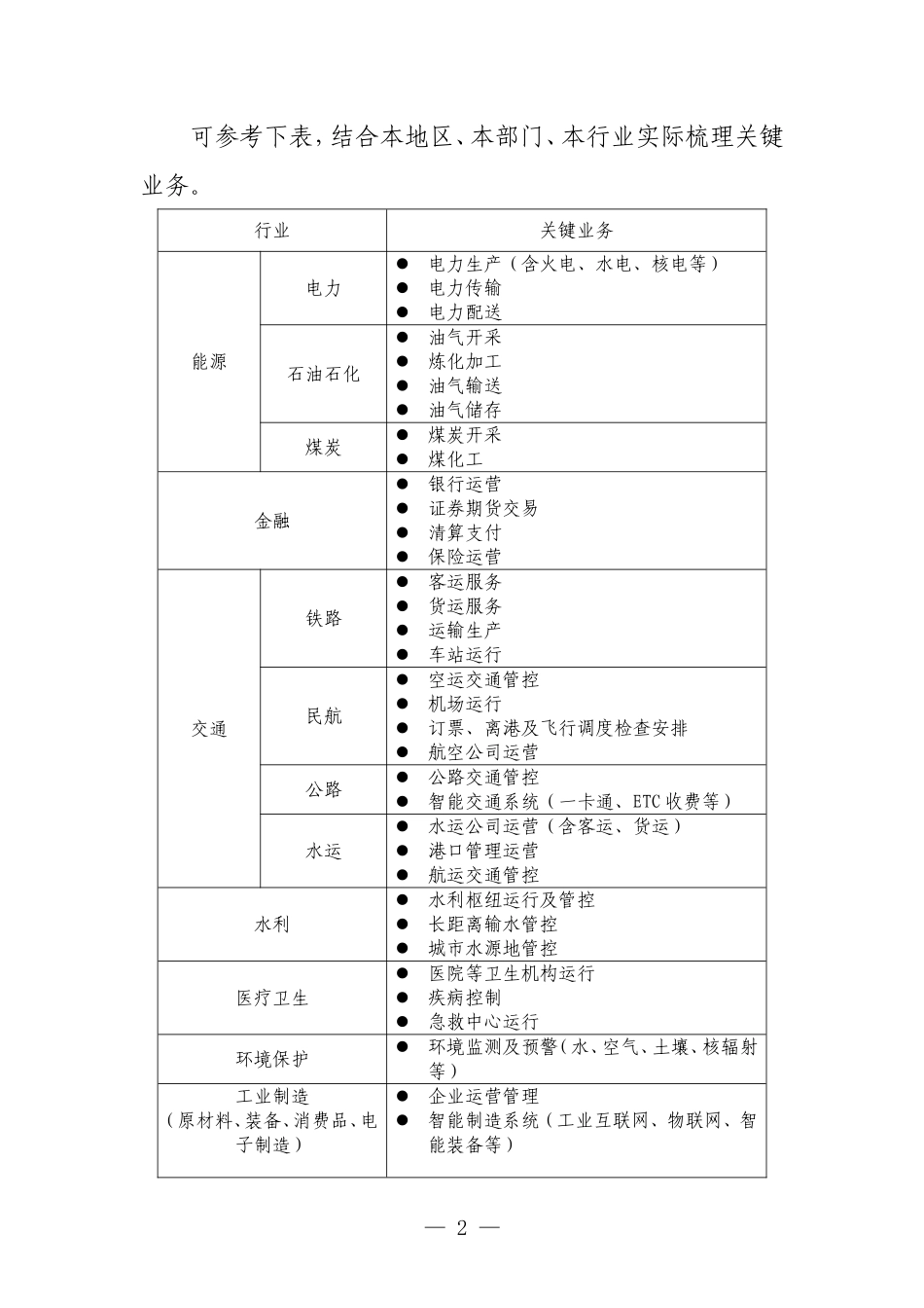 关键信息基础设施认定办法-登记表-自查表_第2页