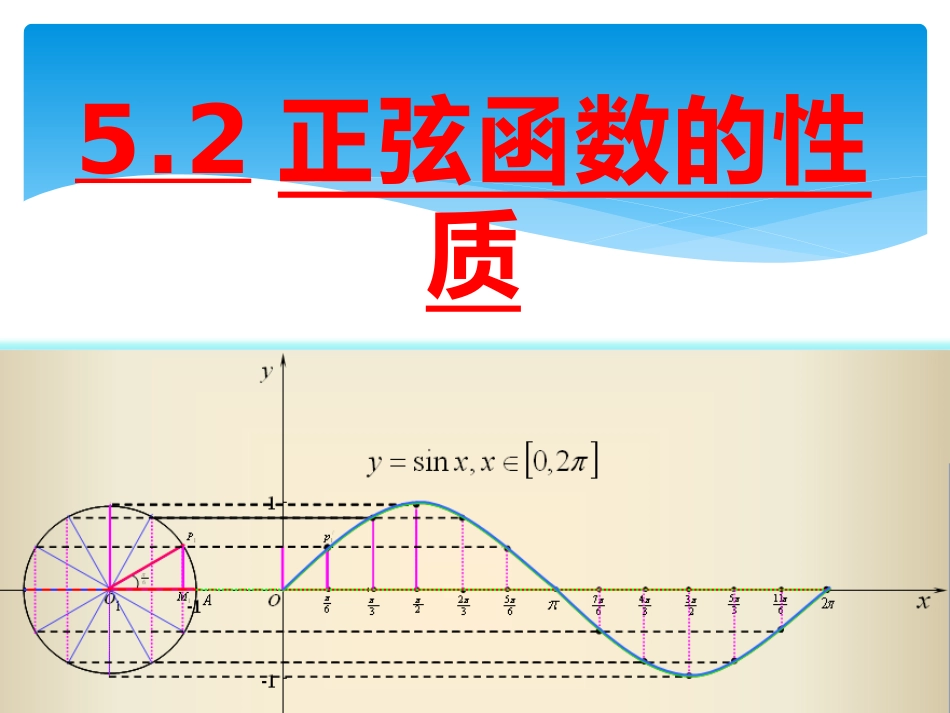 5.3正弦函数的性质_第1页