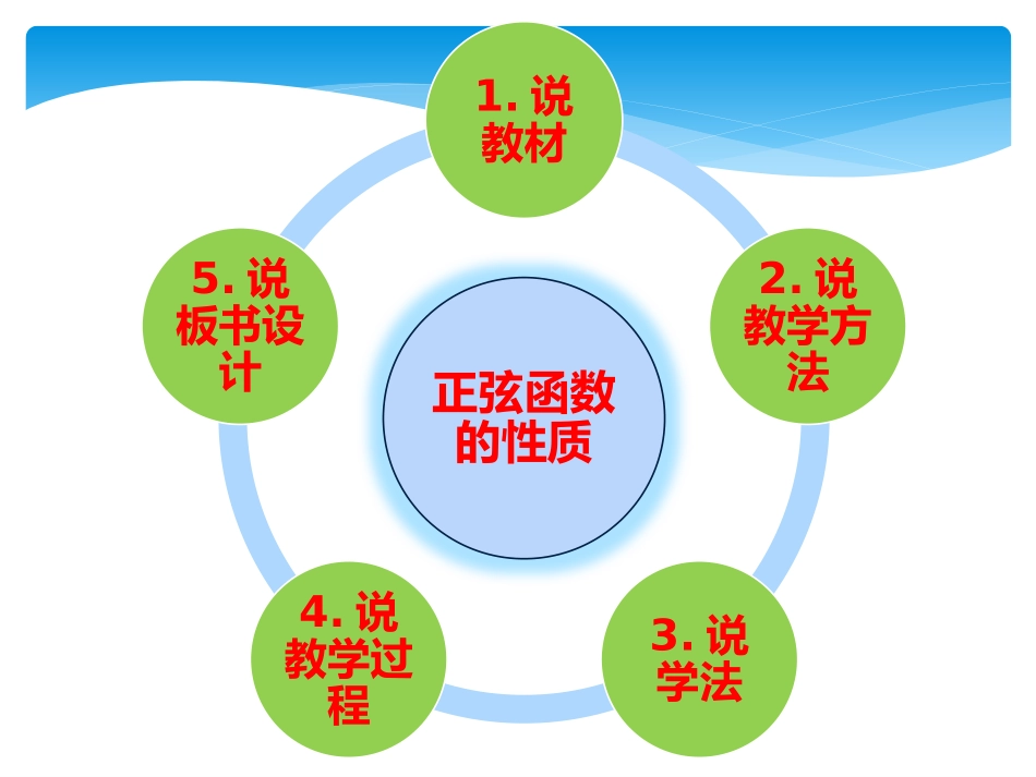 5.3正弦函数的性质_第2页