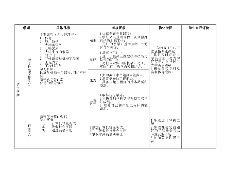 大学四年生涯规划表_第2页