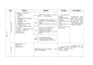 大学四年生涯规划表