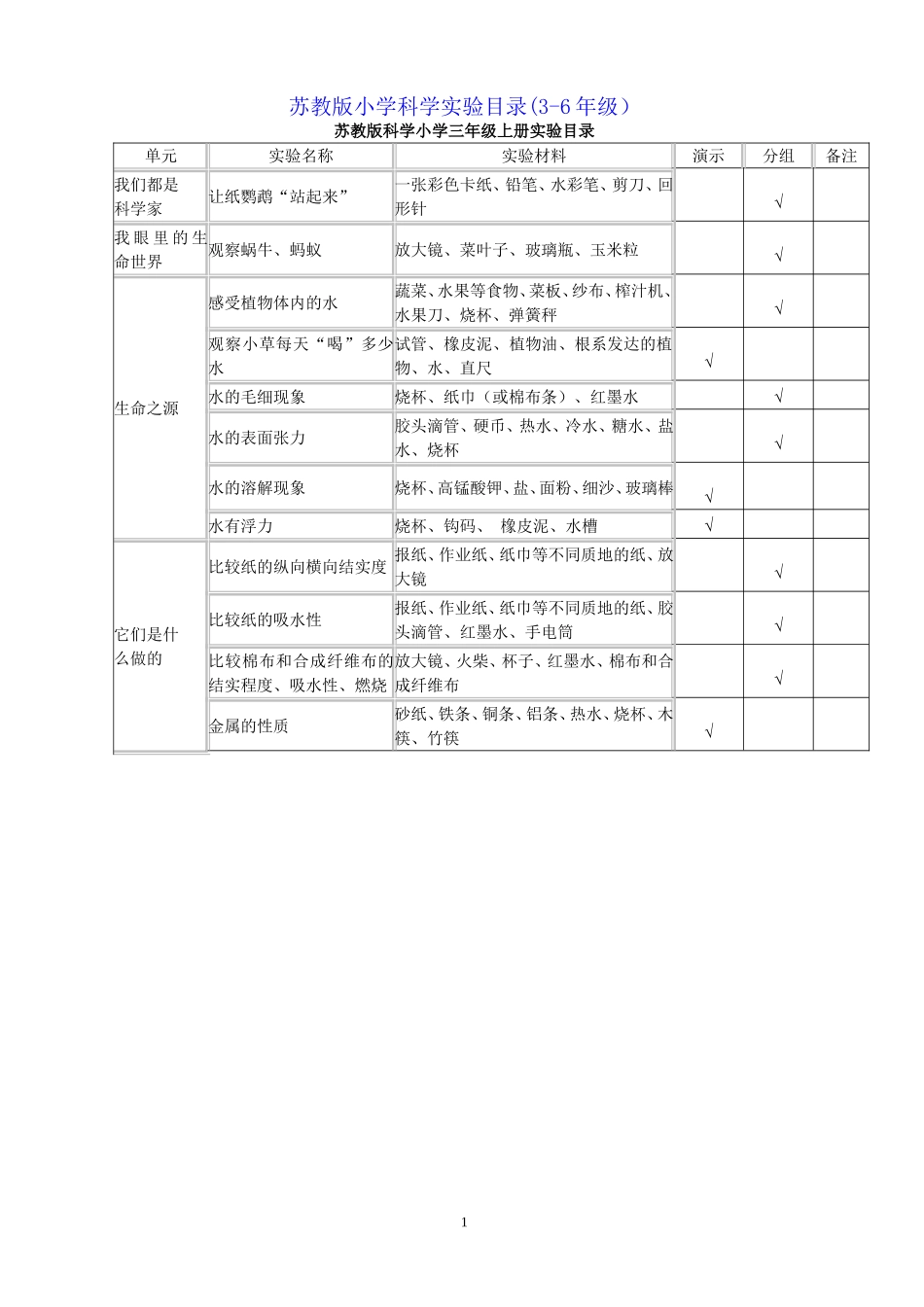 苏教版小学科学各年级实验计划_第1页