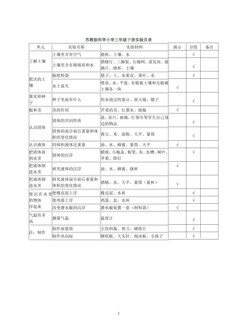 苏教版小学科学各年级实验计划_第2页