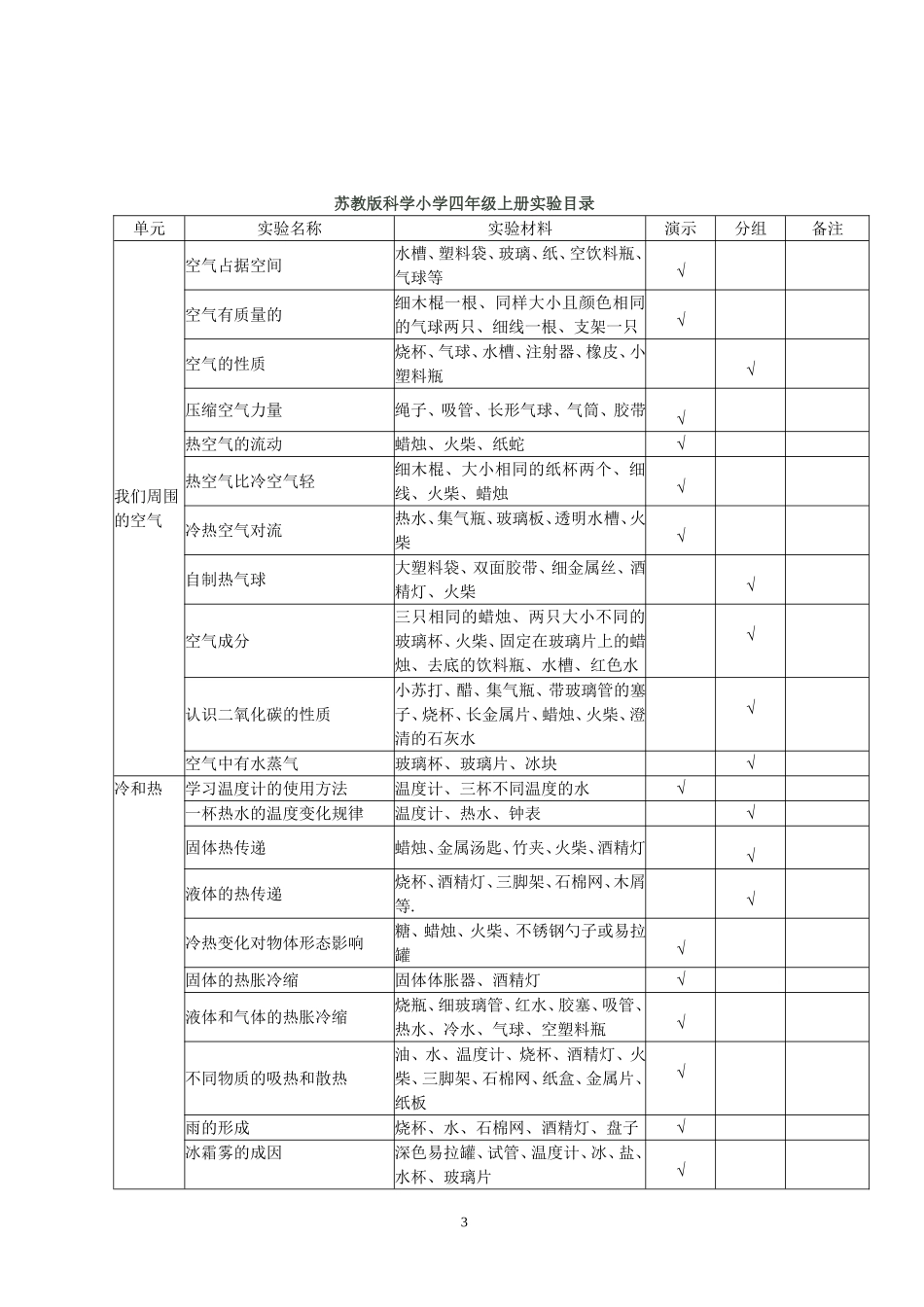 苏教版小学科学各年级实验计划_第3页