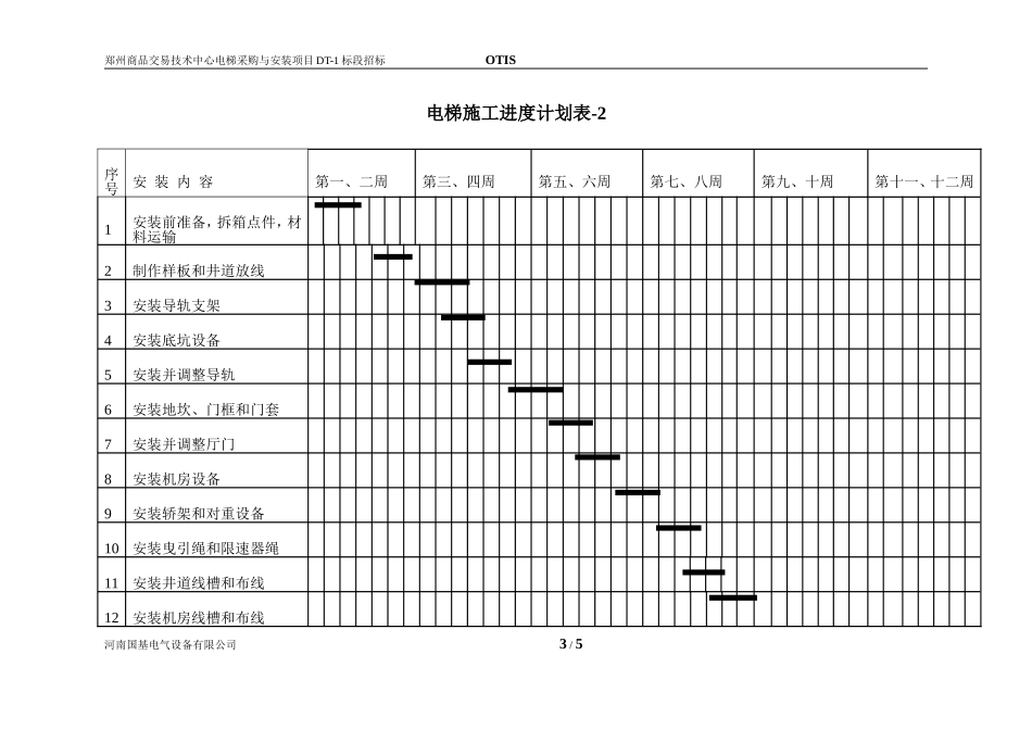 电梯施工进度计划表-(1)_第3页