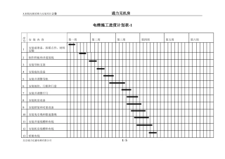 电梯施工进度计划表-(1)