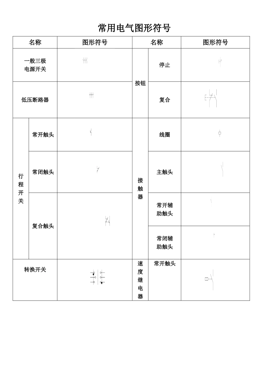常用电气图形符号表_第1页