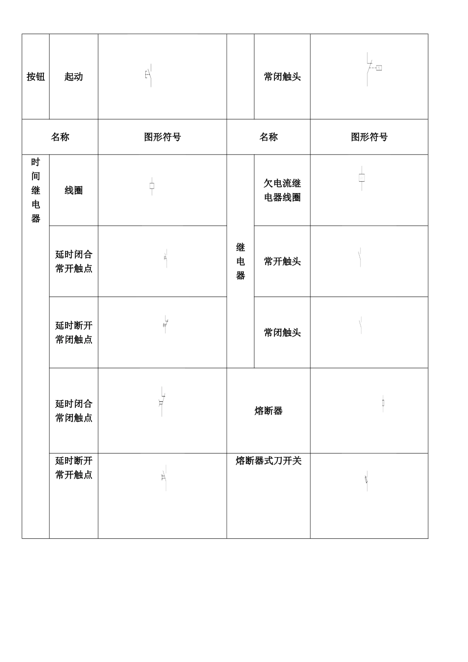 常用电气图形符号表_第2页