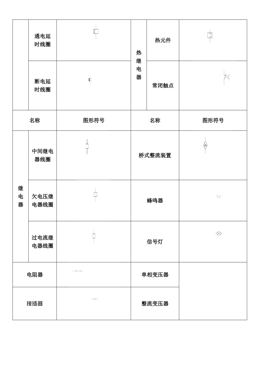 常用电气图形符号表_第3页