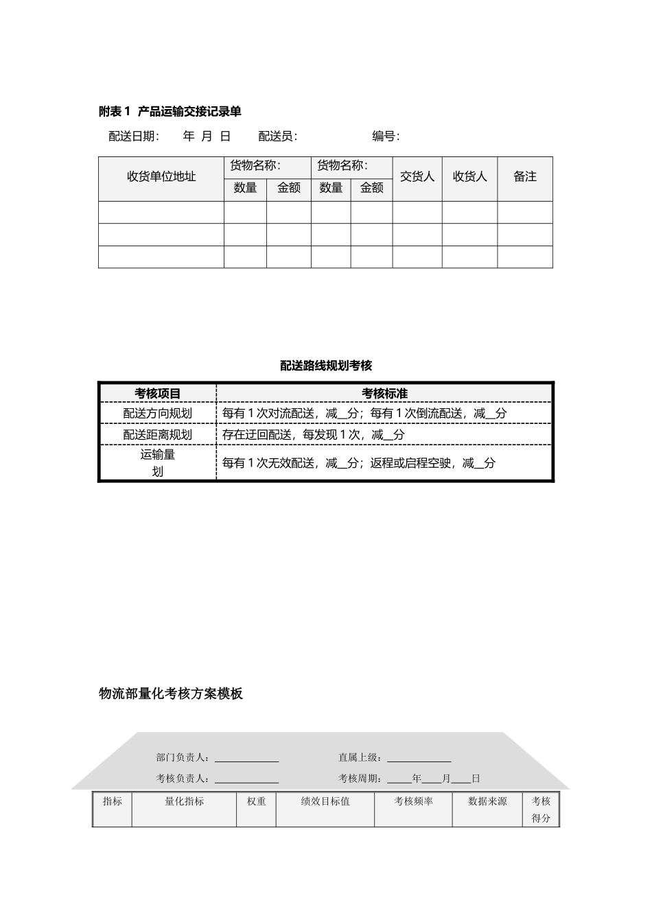 物流配送绩效考核标准_第1页