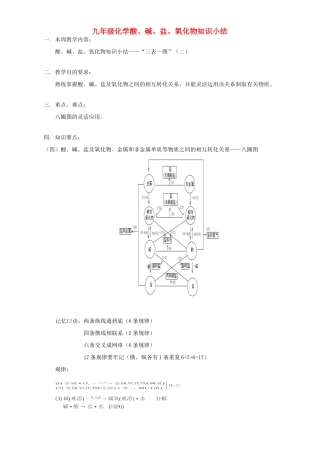 九年级化学酸、碱、盐、氧化物知识小结 天津版试卷