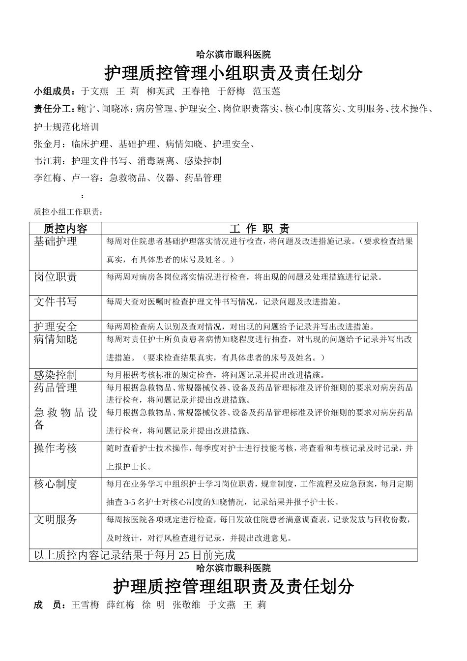 护理质控管理小组职责及责任划分_第1页