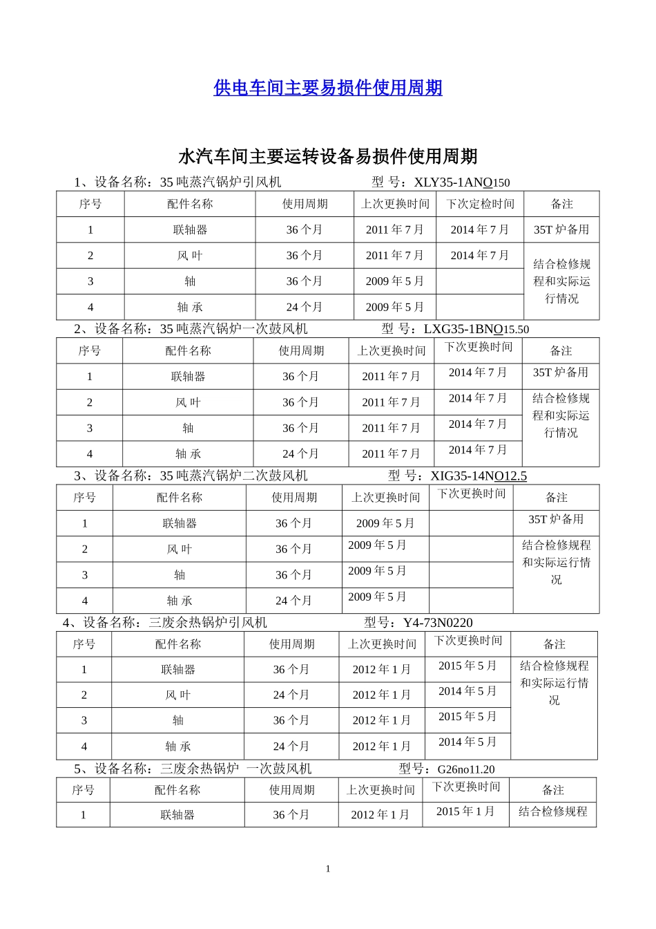 公司主要设备易损件更换周期表_第1页