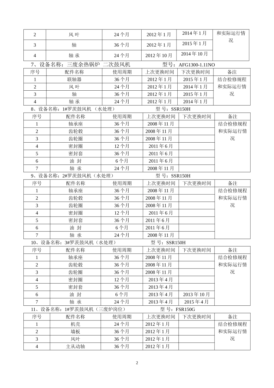 公司主要设备易损件更换周期表_第2页