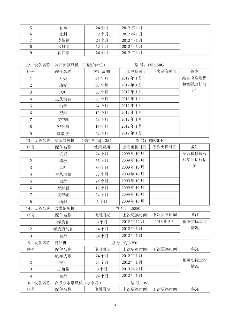 公司主要设备易损件更换周期表_第3页