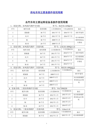公司主要设备易损件更换周期表