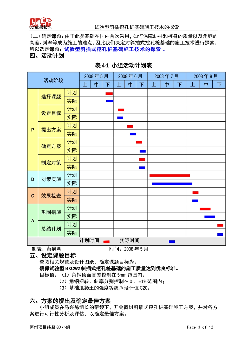 创新型QC小组成果总结材料范本_第3页