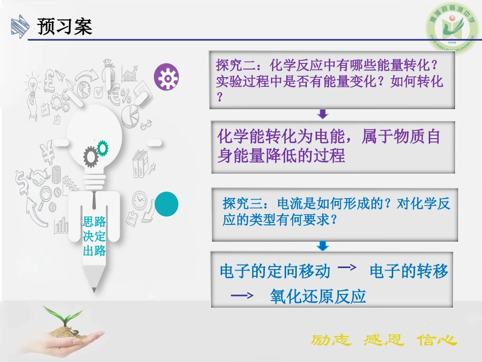 铜-锌原电池及其原理-(3)_第2页