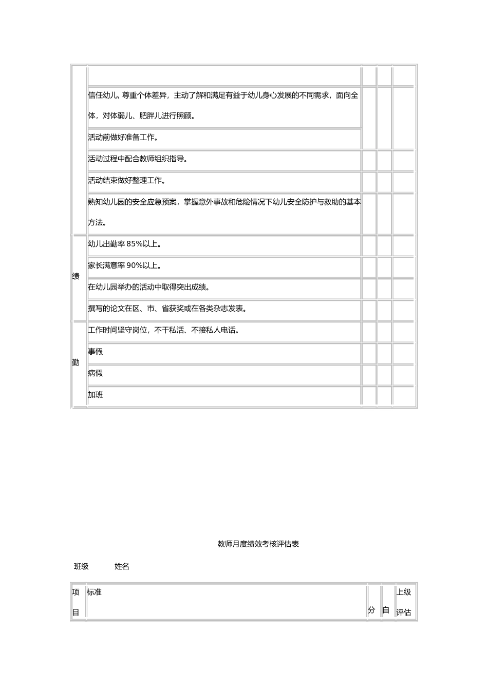 幼儿园各岗位绩效考核表_第2页
