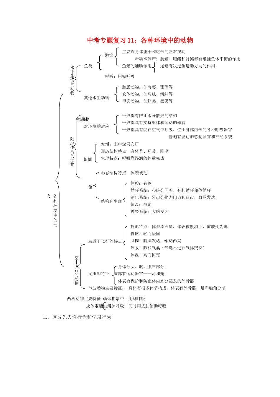 中考生物专题复习(十一)各种环境中的动物 人教新课标版试卷_第1页
