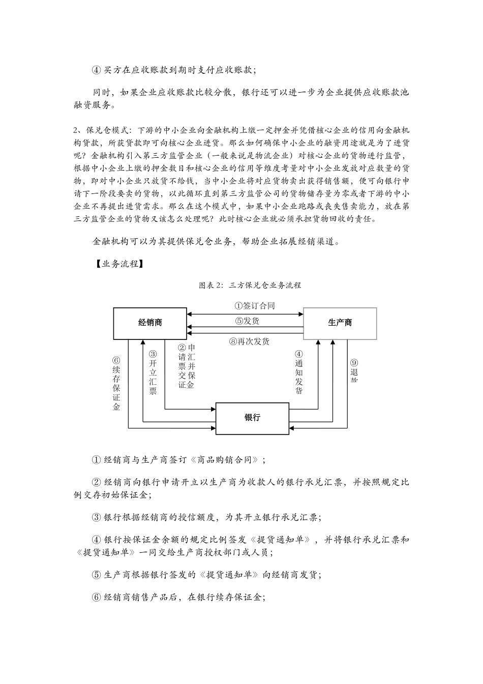 供应链金融三种业务方案流程_第2页