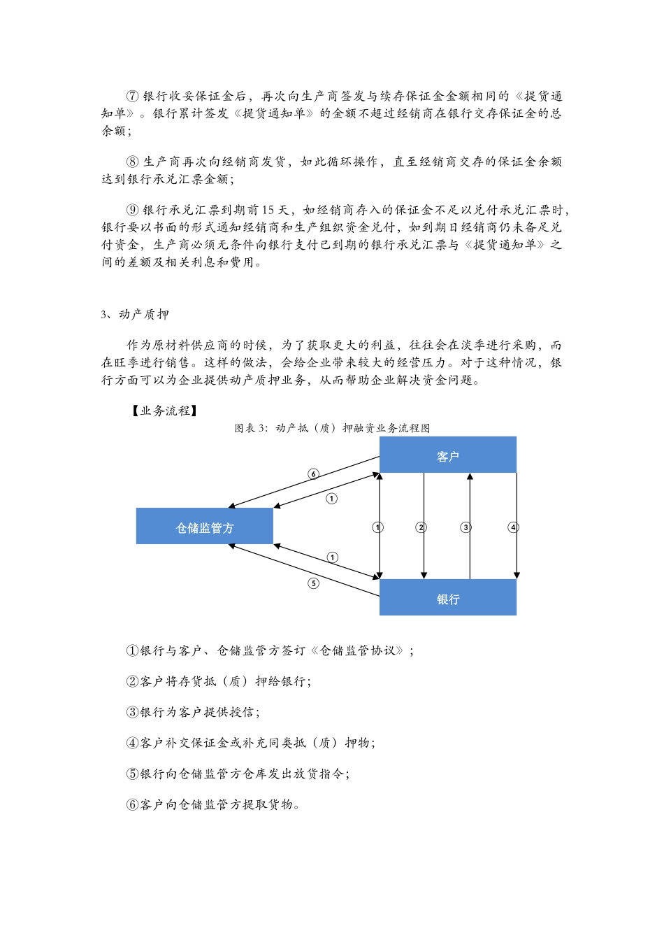 供应链金融三种业务方案流程_第3页