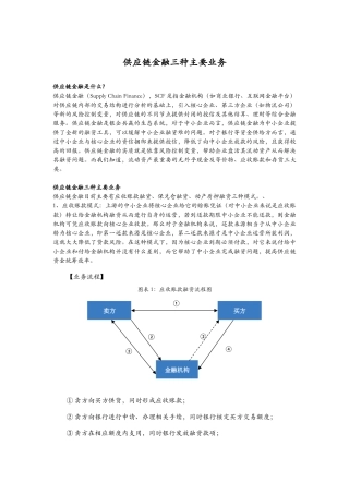 供应链金融三种业务方案流程