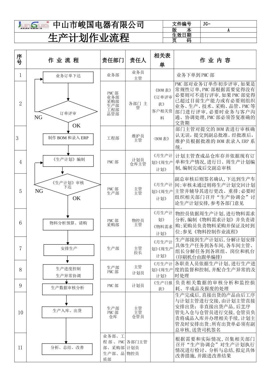 生产计划作业流程_第1页
