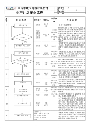 生产计划作业流程