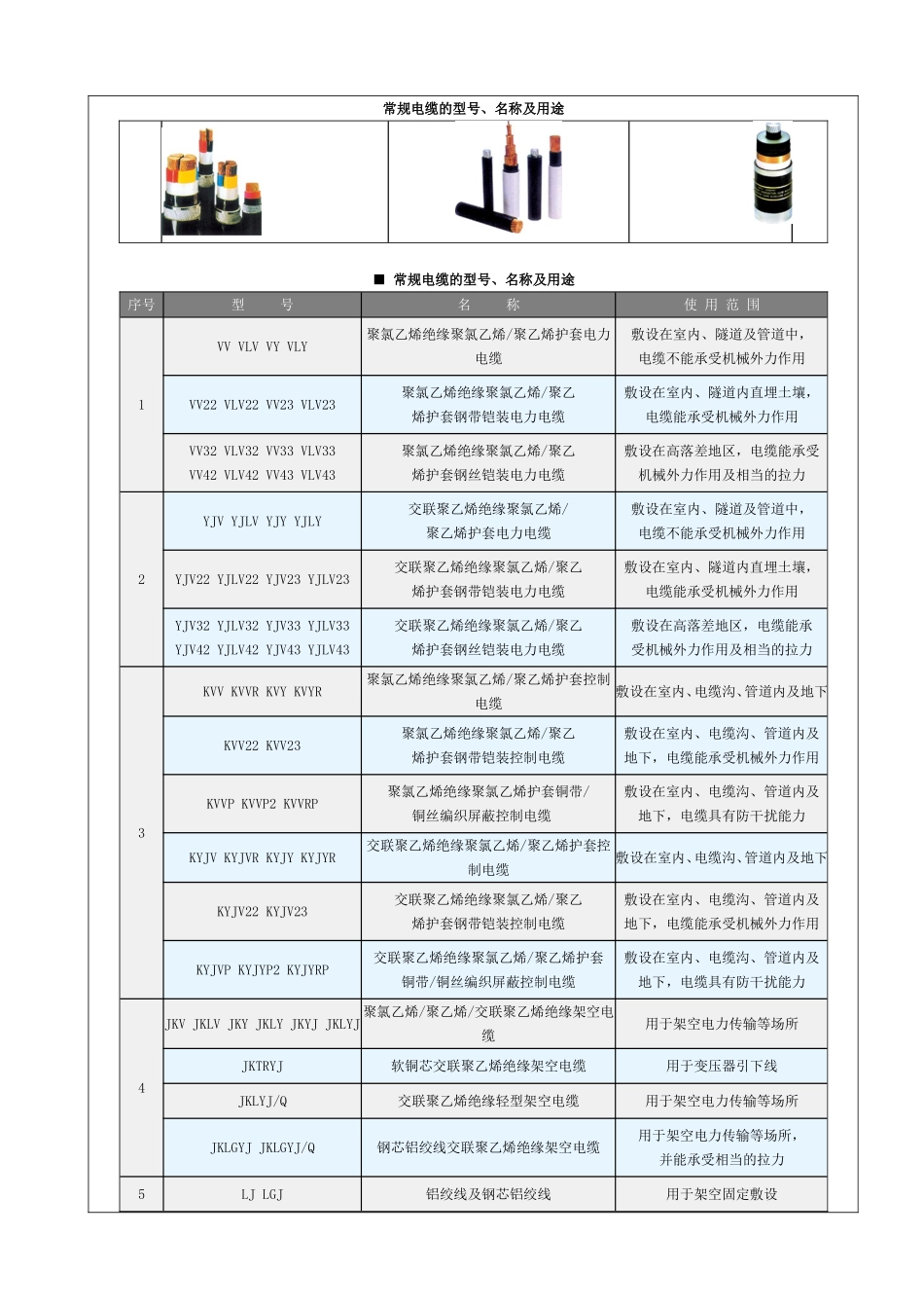 电缆选型参考表_第1页
