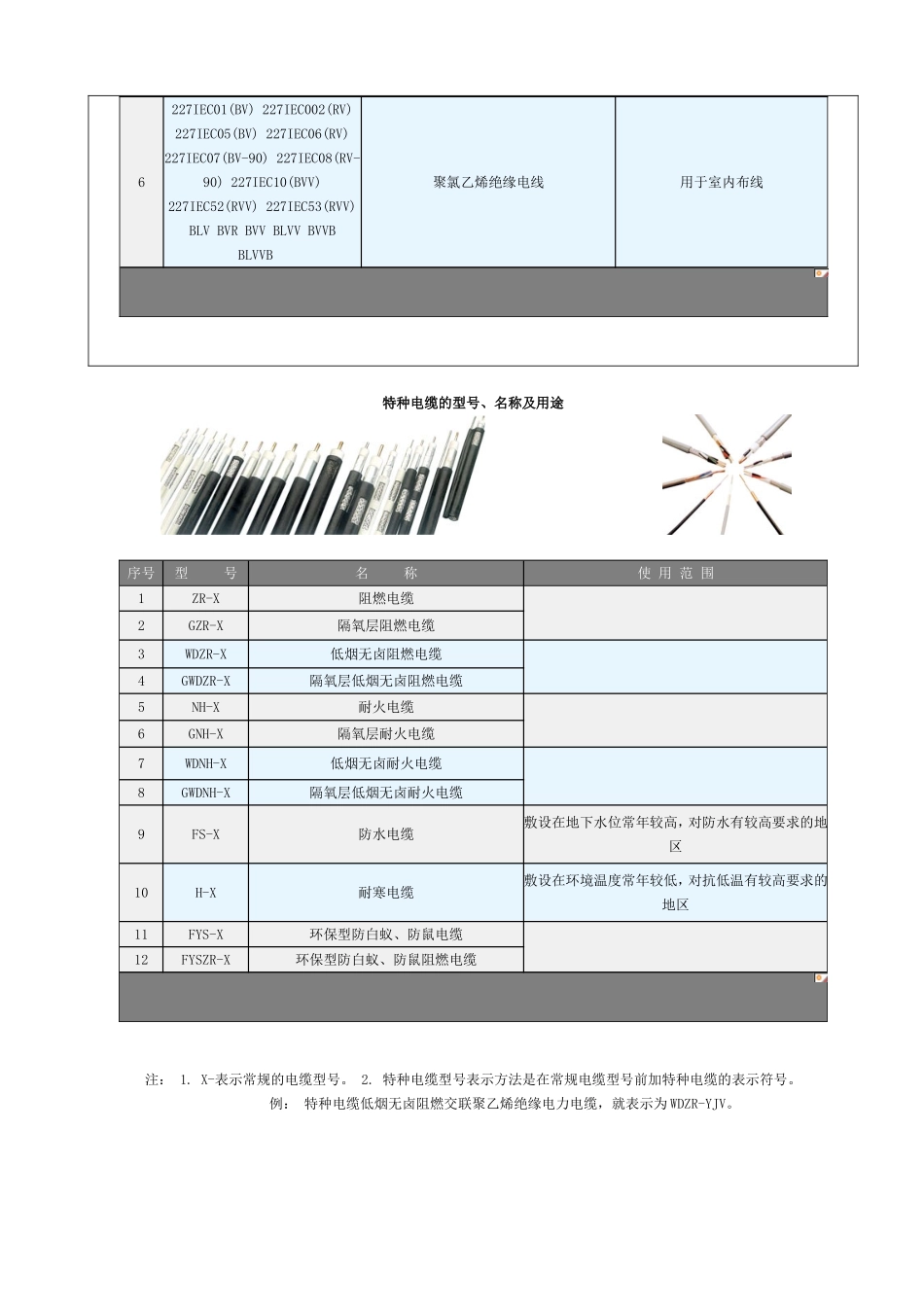 电缆选型参考表_第2页