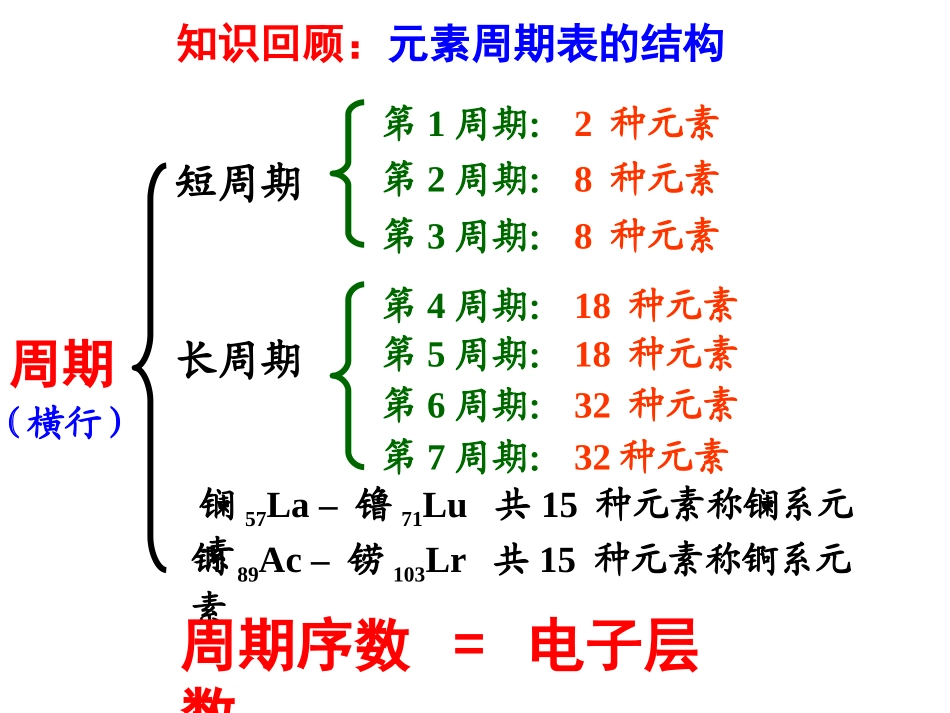 3、原子结构与元素性质_第3页