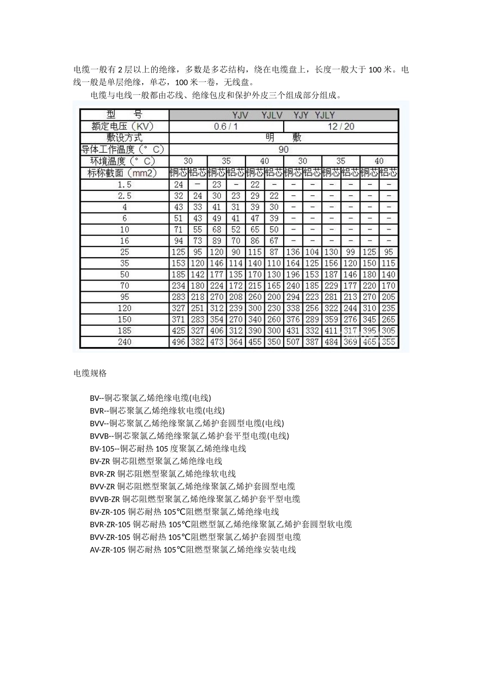 电缆规格型号表大全_第1页