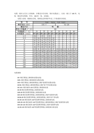 电缆规格型号表大全