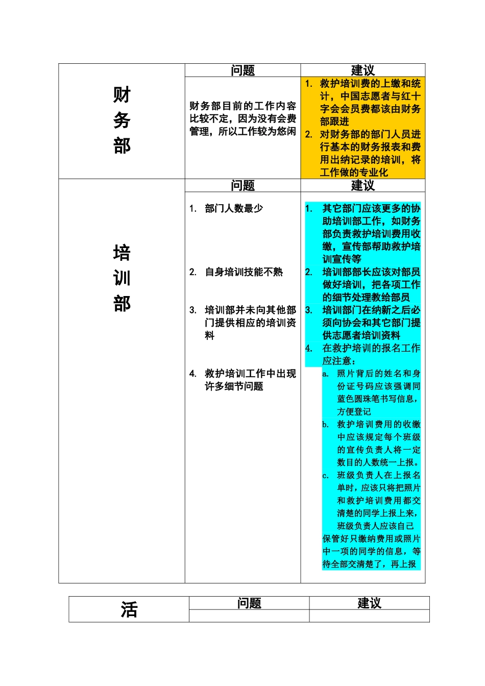 对协会部门的看法和建议_第2页